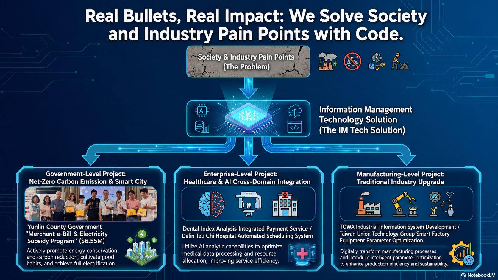 Big Data Analytics