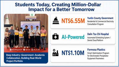 Creating Million-Dollar Impact While Still a Student