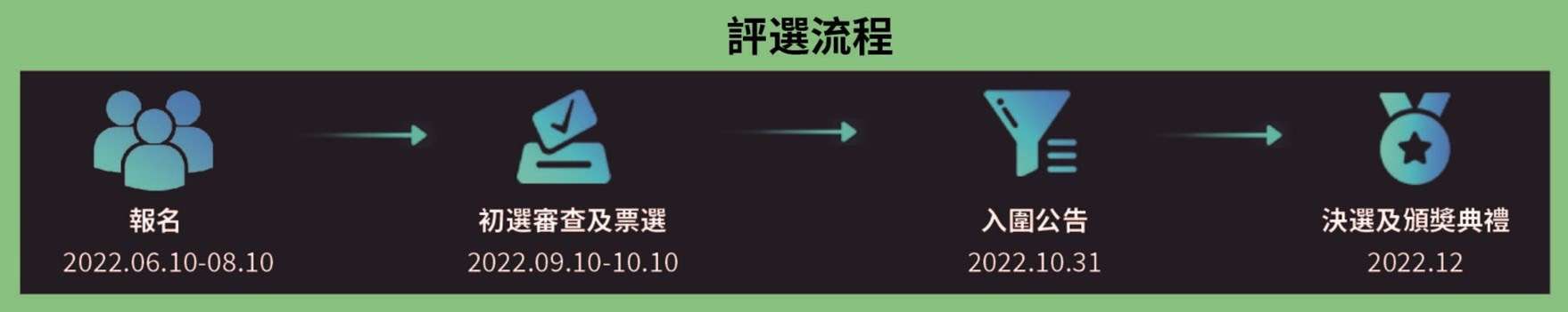 綠色創意挑戰賽 2