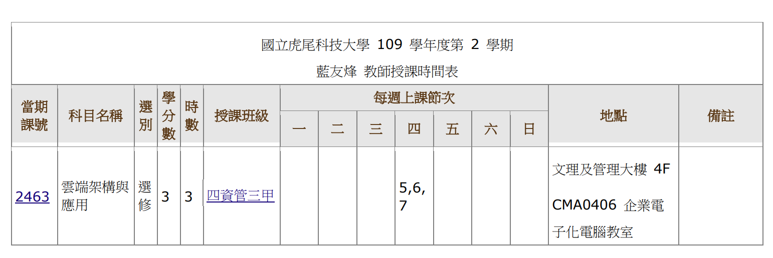 109 1加開課程