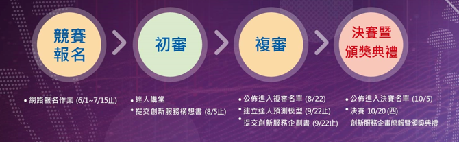 2022智慧農業數位分身創新應用競賽 1